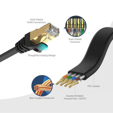 UNITEK CAT7 PATCH KABLO 1MT FLAT (C1897BK-1M)